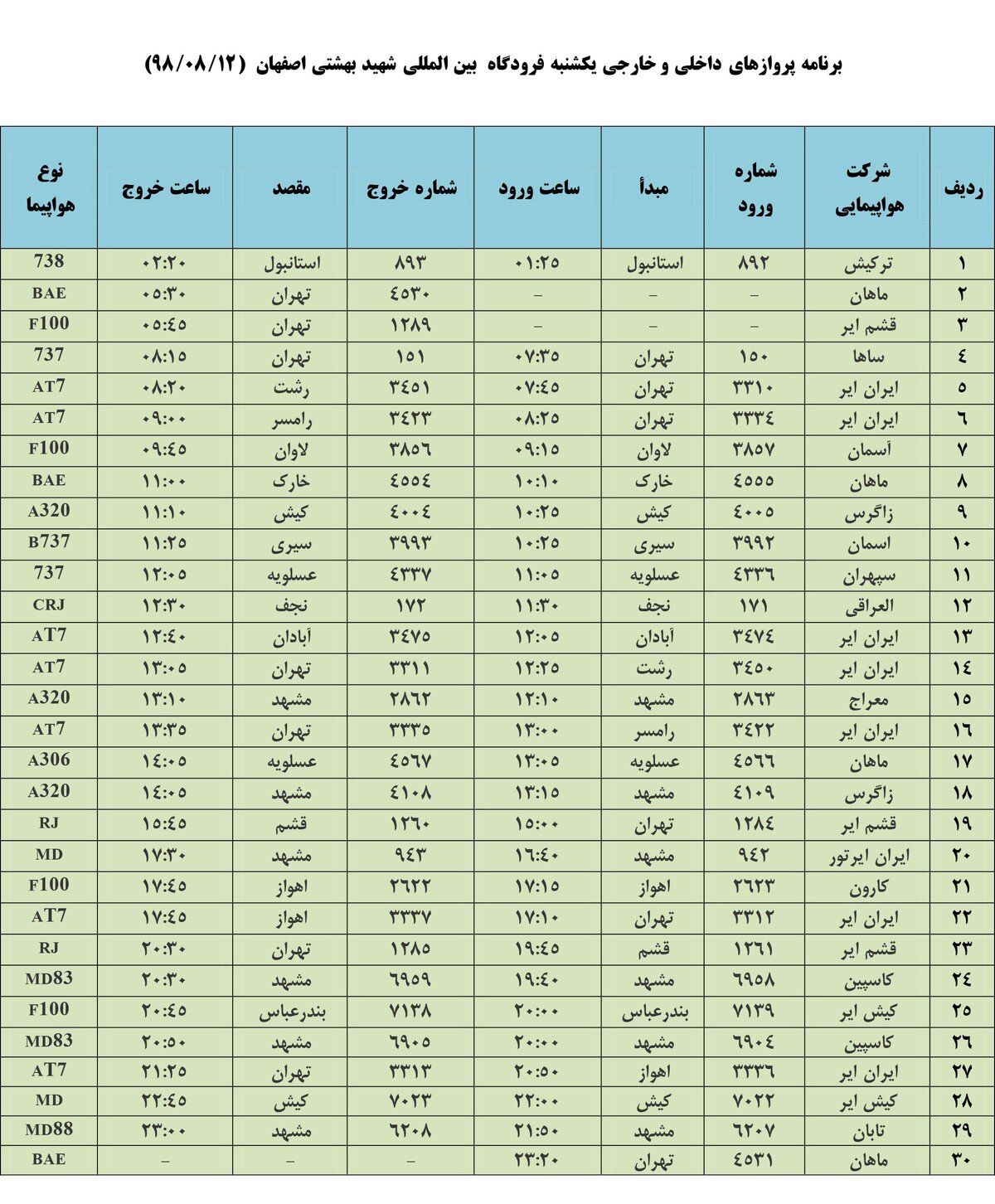 فهرست پروازهای فرودگاه بین المللی شهید بهشتی اصفهان،یکشنبه 12 آبان