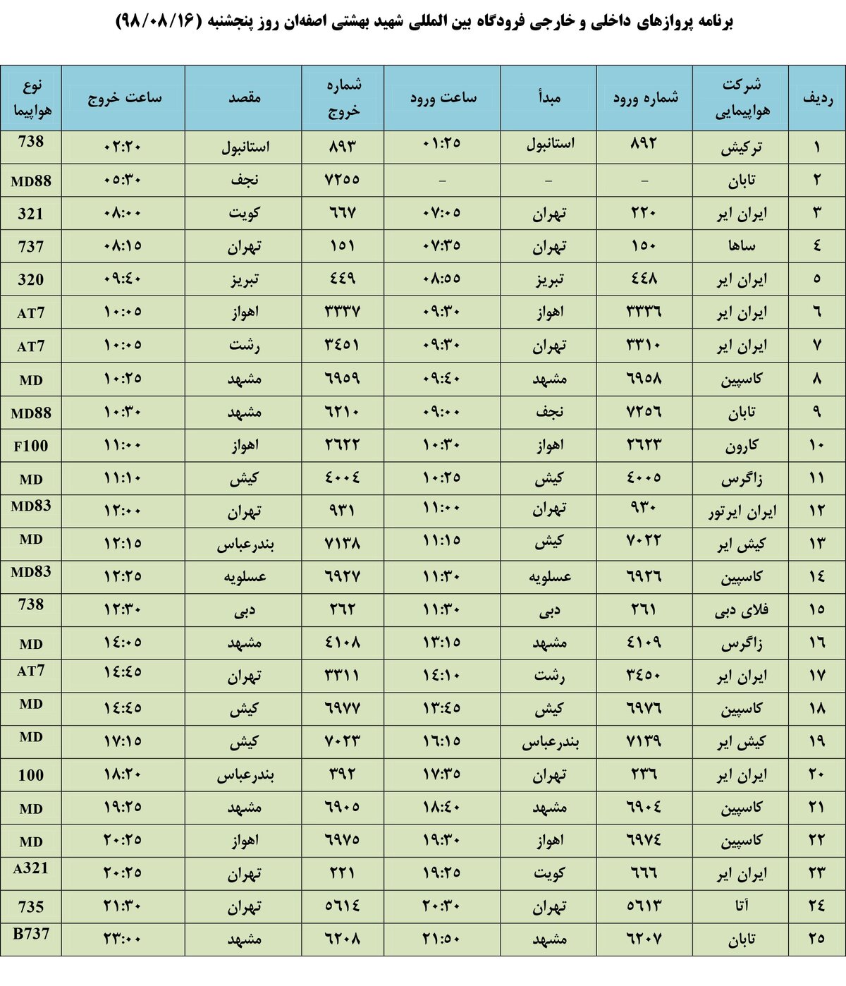 فهرست پروازهای فرودگاه بین المللی شهید بهشتی اصفهان،پنج شنبه 16 آبان