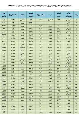 فهرست پروازهای فرودگاه بین المللی شهید بهشتی اصفهان،سه شنبه 21 آبان