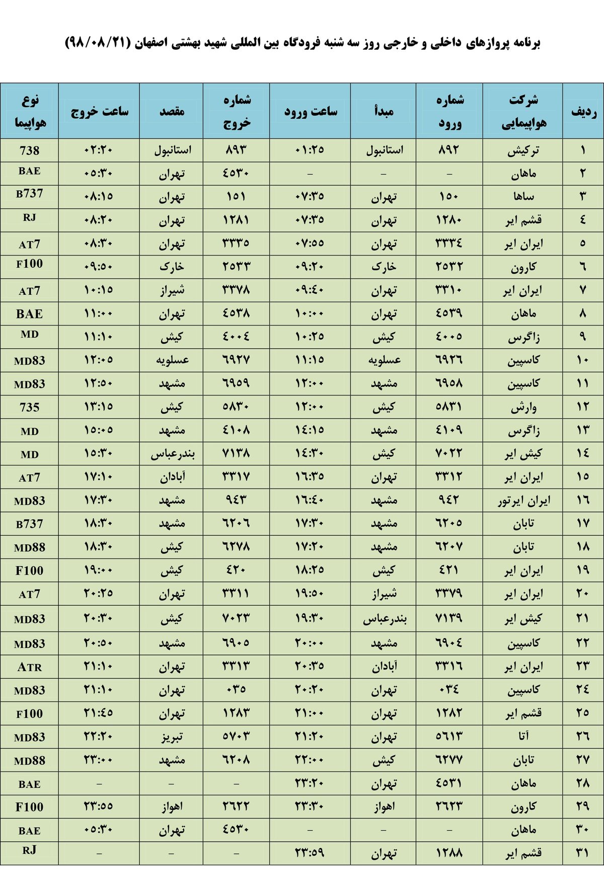 فهرست پروازهای فرودگاه بین المللی شهید بهشتی اصفهان،سه شنبه 21 آبان