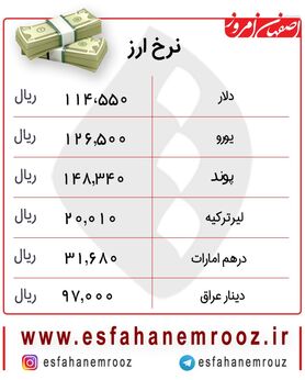 افزایش قیمت دلار امروز 21 آبان + جدول
