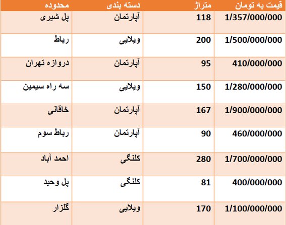 قیمت روز مسکن در اصفهان + جدول قیمت