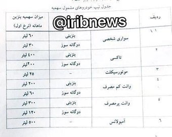 افزایش قیمت بنزین ؛سهمیه کدام خودروها ذخیره می شود؟ [به روز رسانی]