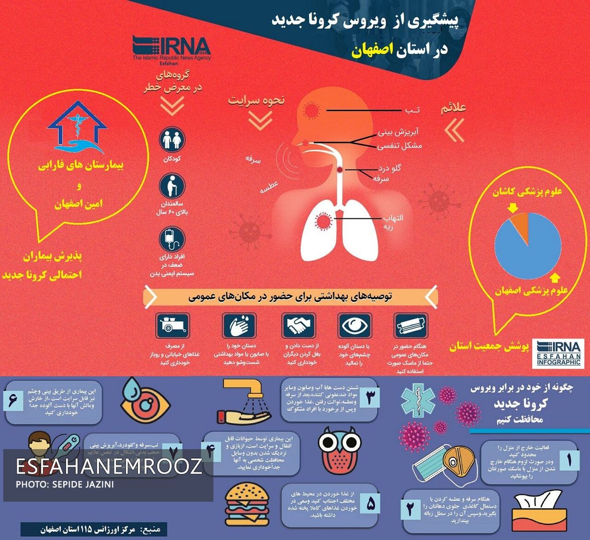 حواشی شیوع