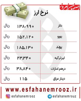 رشد افسارگسیخته  ارز امروز ۲۷بهمن+ جدول