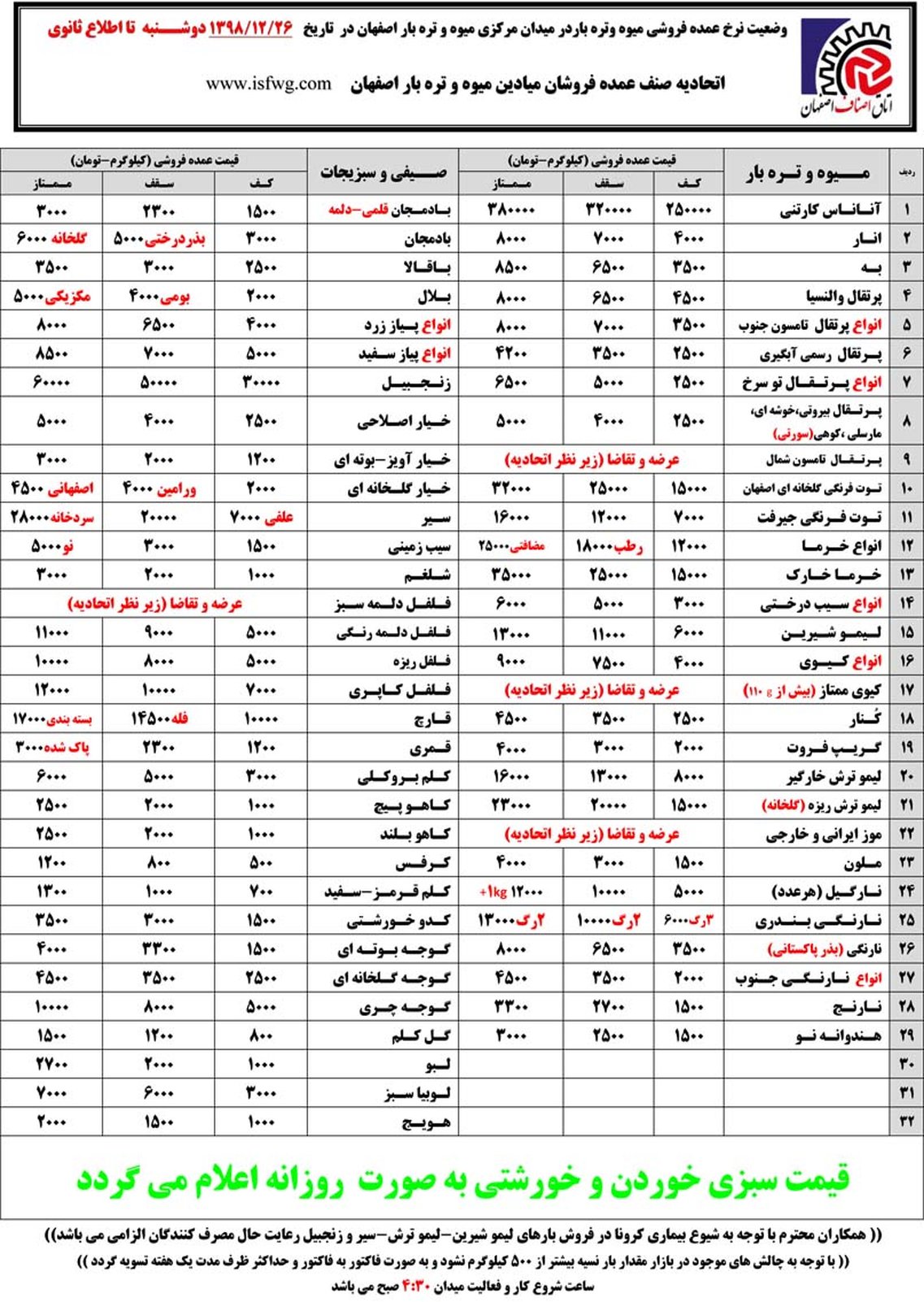 افزایش نسبی قیمت میوه در آستانه شب عید/ لیموشیرین رکورد زد