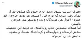 نوروز امسال حدود یک میلیون نفر از تهران خارج شده اند
