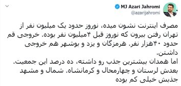 نوروز امسال حدود یک میلیون نفر از تهران خارج شده اند