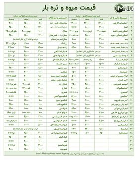 نرخ انواع میوه و تره بار در بازار های اصفهان امروز ۶ آذر +جدول