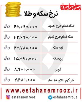 تداوم افزایش قیمت سکه امروز 13 آذر+ جدول