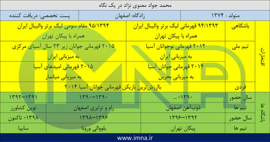 خط خوردن اصفهانی ها در تیم ملی والیبال ادامه دارد