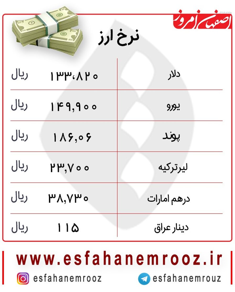 تردید دلار در کاهش یا افزایش امروز 18 دی + جدول