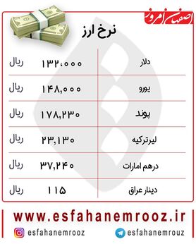 کاهش قیمت دلار امروز 19 دی + جدول
