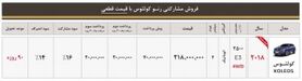 آغاز فروش مشارکتی رنو کولئوس 2018 از سوی نگین خودرو