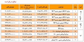 اعلام لیست جدید قیمت محصولات گروه خودروسازی سایپا