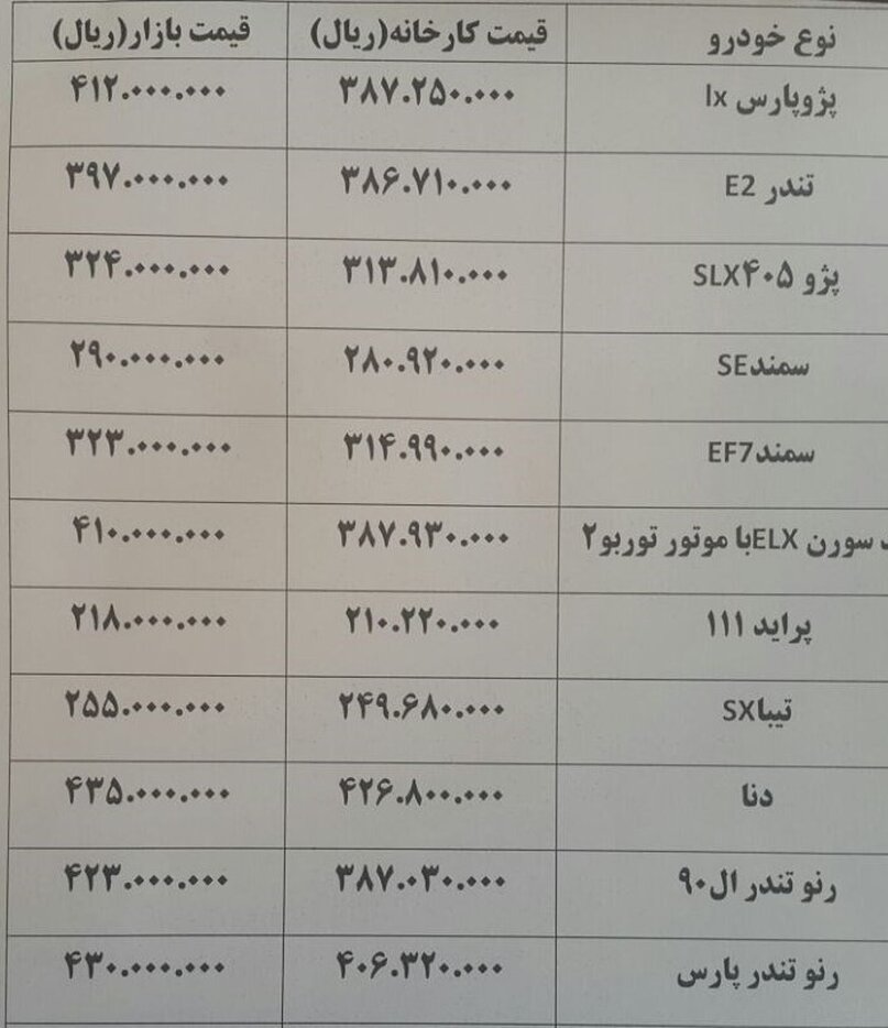 قیمت خودرو