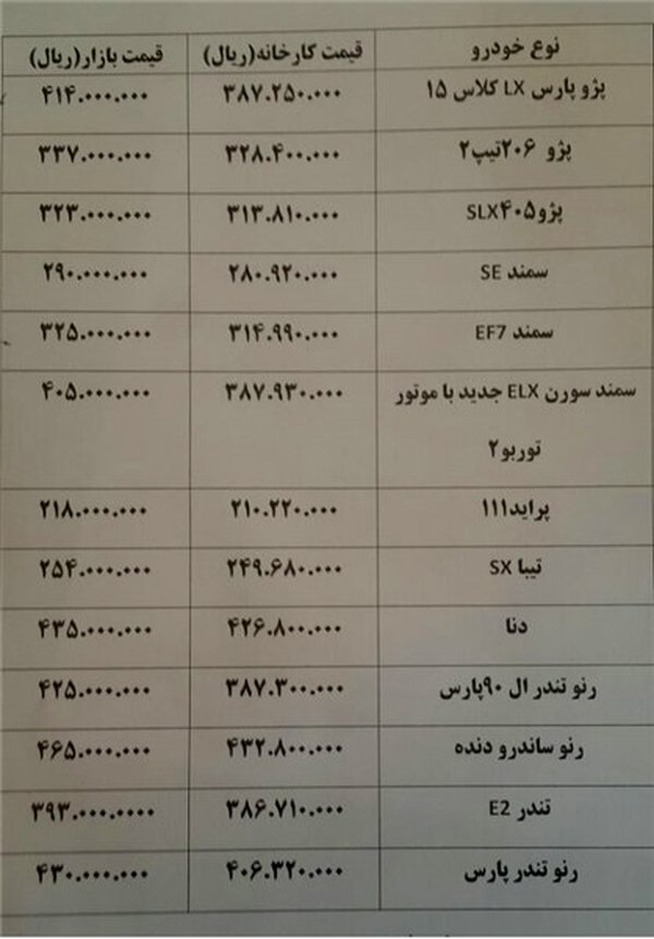 حاشیه قیمت تا ۴ میلیون تومانی ۱۵ خودرو داخلی در بازار + جدول قیمت