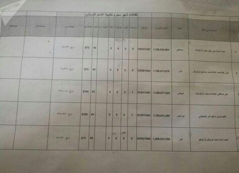 عناصر داعش، ماهیانه چقدر حقوق می‌گیرند؟