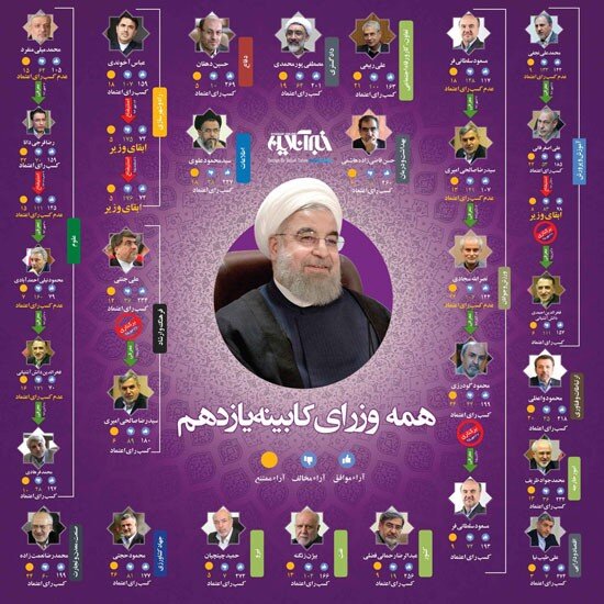 اینفوگرافی: همه وزرای کابینه یازدهم