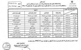 اعلام برنامه امتحانات نهایی شهریورماه