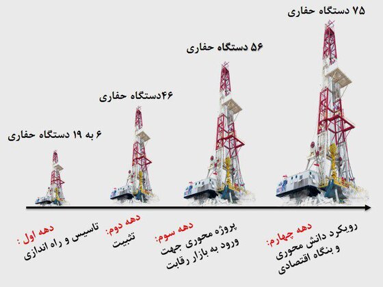 ايستاده بر قله هاي افتخار جهان