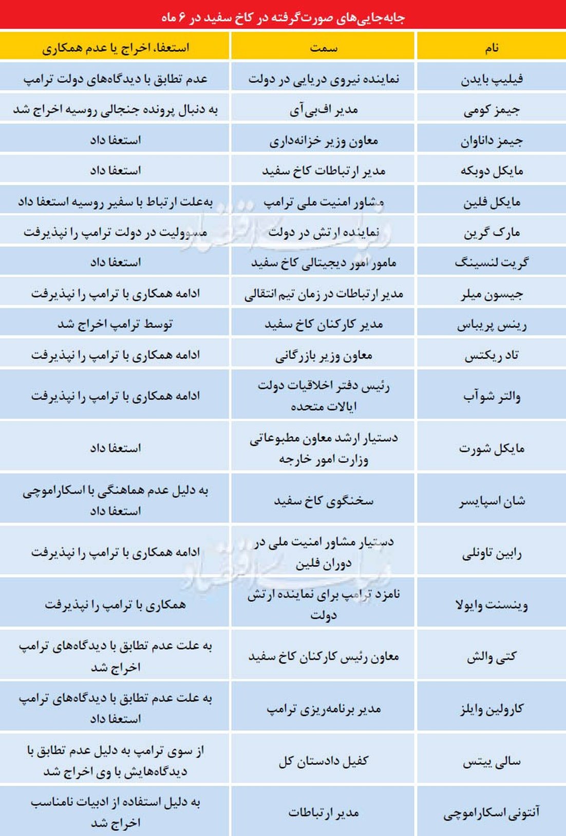 19 اخـراجی تـرامپ