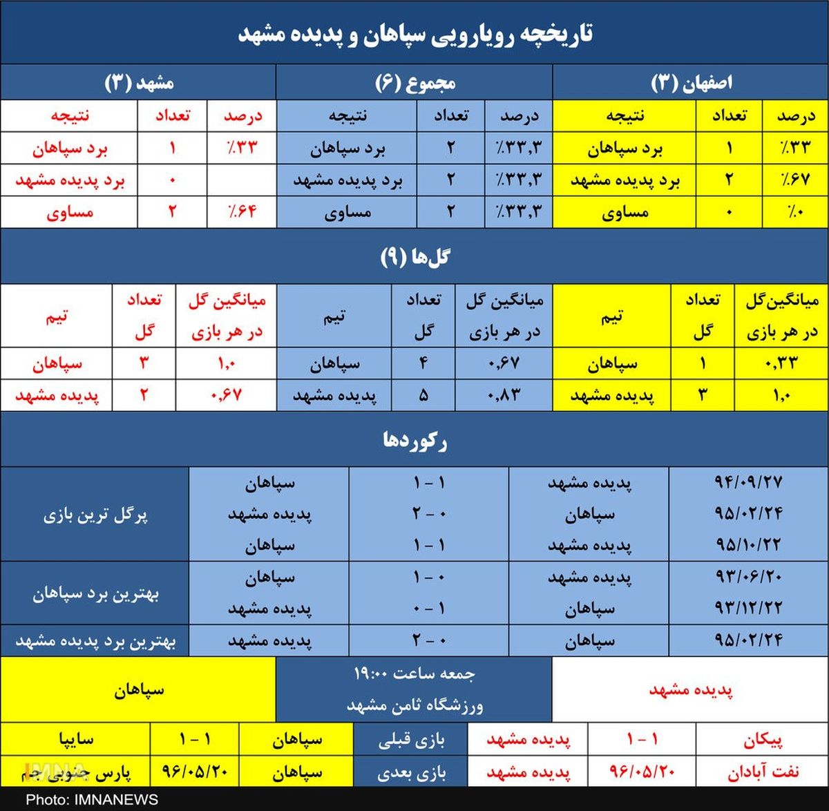 طلسم سپاهان در دو فصل اخیر