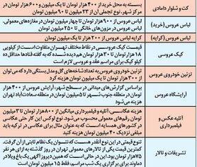 لباس 244 میلیونی برای عروس!