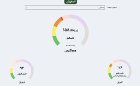 هوای قرمز و گرمای ۴۱ درجه در اصفهان؛ هشدار نارنجی گردوخاک تا شنبه ادامه دارد + جدول ۱۹ ایستگاه