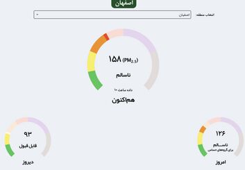 هوای قرمز و گرمای ۴۱ درجه در اصفهان؛ هشدار نارنجی گردوخاک تا شنبه ادامه دارد + جدول ۱۹ ایستگاه