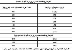کف قیمت ماهانه اینترنت کاهش یافت/ اصلاح تعرفه جدید اینترنت خانگی