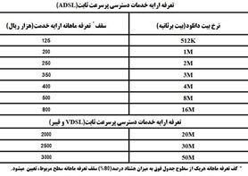 کف قیمت ماهانه اینترنت کاهش یافت/ اصلاح تعرفه جدید اینترنت خانگی