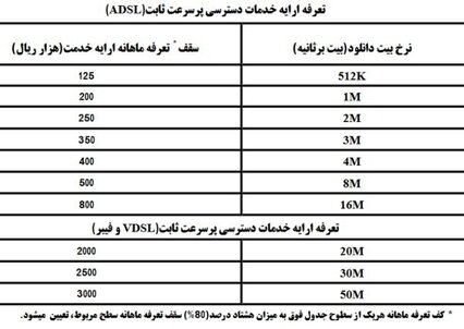 کف قیمت ماهانه اینترنت کاهش یافت/ اصلاح تعرفه جدید اینترنت خانگی