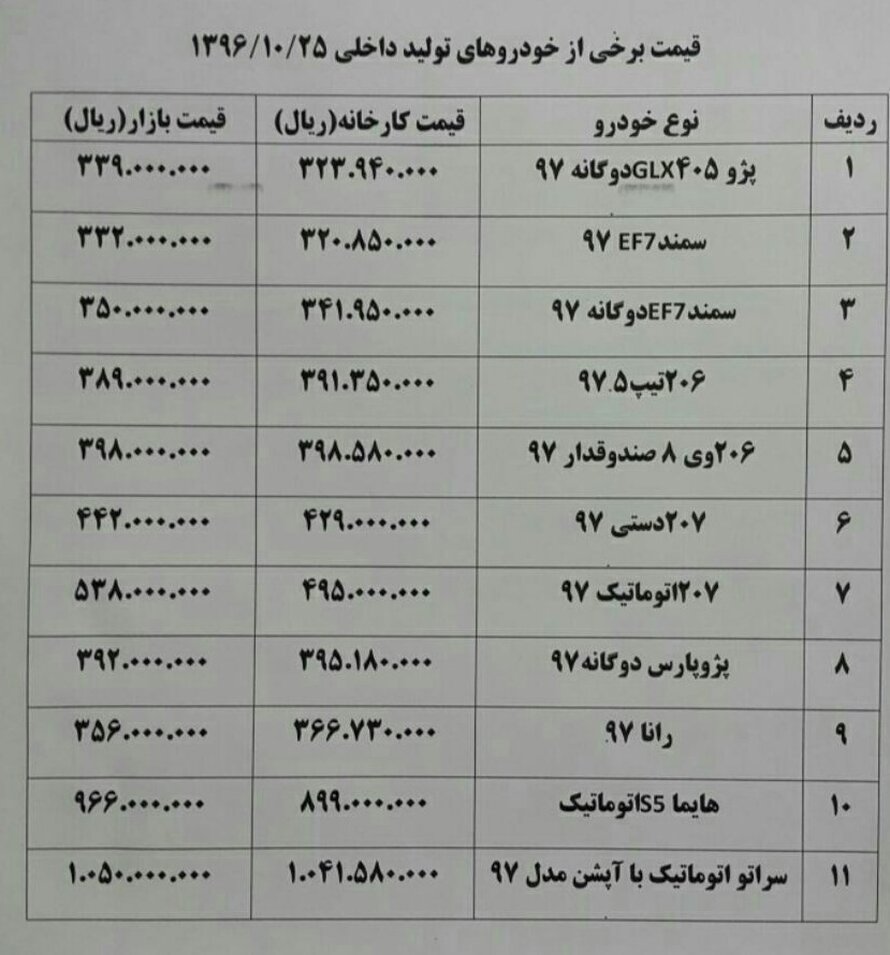 قیمت انواع خودرو در بازار