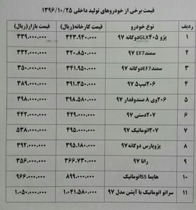 قیمت انواع خودرو در بازار