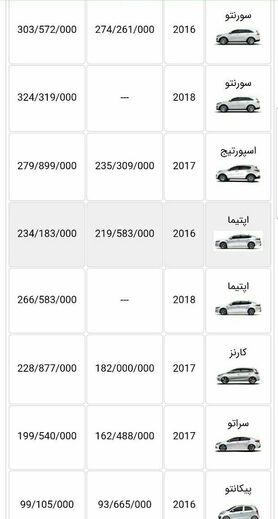 محصولات کیا از ۵ تا ۴۶ میلیون تومان گران شد+ جدول