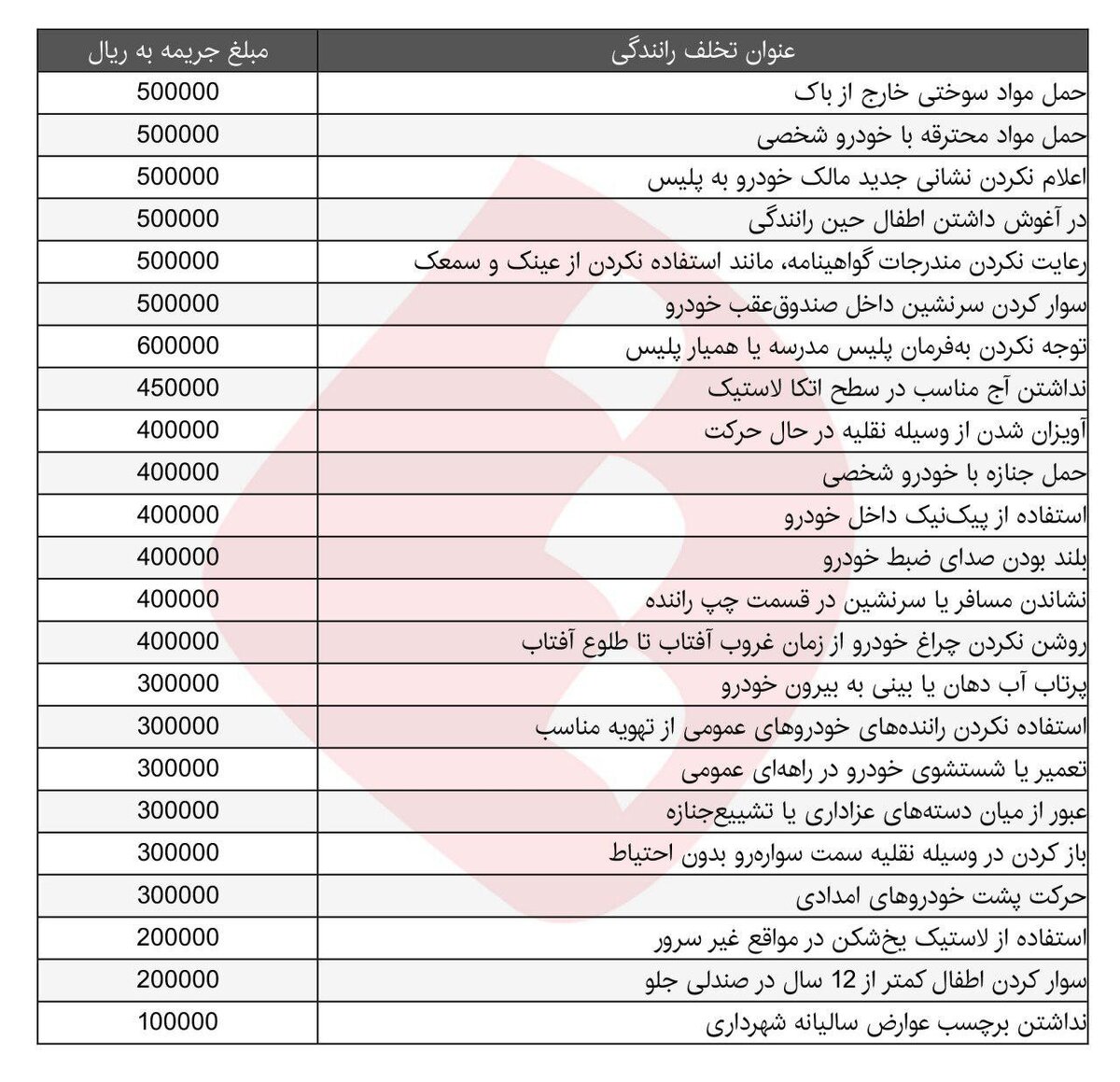 جریمه تخلفات عجیب و غریب رانندگی +جدول