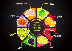 بهترین میوه‌ها و سبزیجات برای صرف صبحانه کامل و مقوی