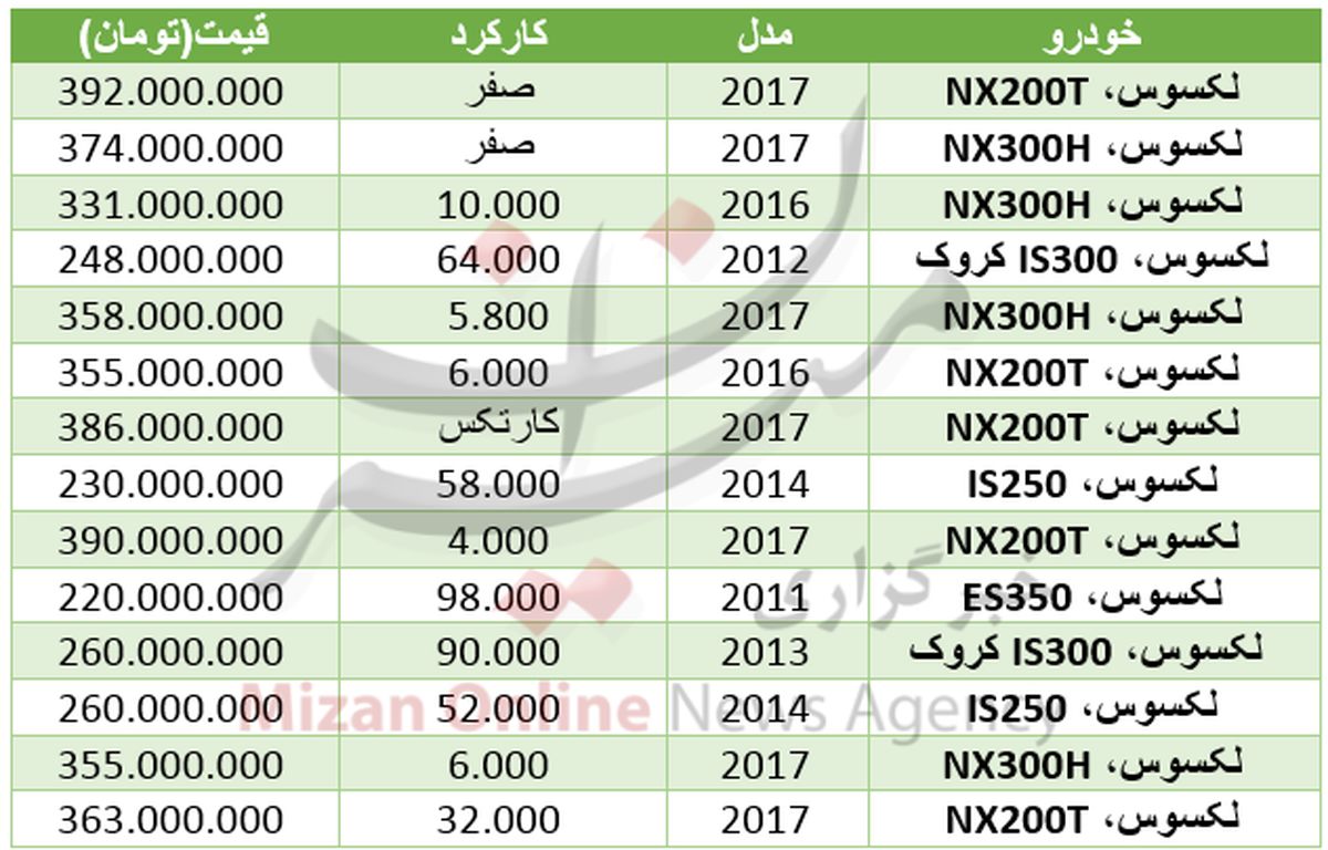 مظنه خودرو لکسوس در بازار+ جدول