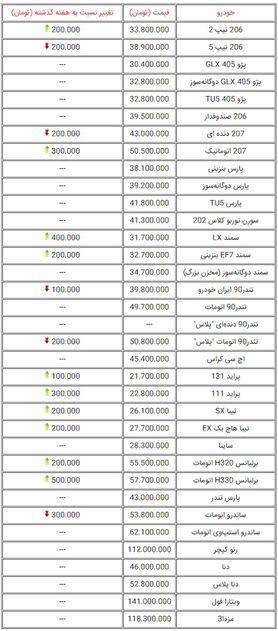 آخرین قیمت خودروهای صفرکیلومتر +جدول
