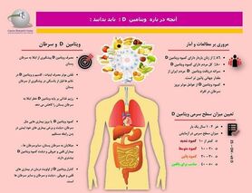 ویتامین D و سرطان