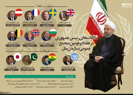 اینفوگرافی: ملاقات های روحانی در نیویورک