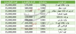 با 15 میلیون تومان چه خودروهایی می‌توان خرید؟