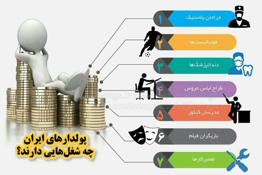 ۷ شغل پردرآمد در ایران + اینفوگرافی
