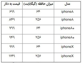 قیمت "آیفون ۸" در بازار ایران