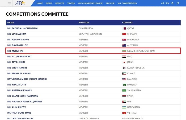 تاج جای اسدی را در AFC گرفت