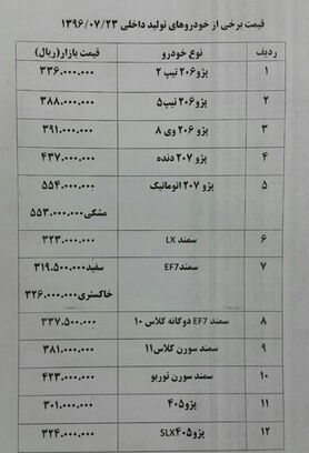 گرانی 700 هزار تومانی پراید در بازار خودرو + جدول قیمت ها
