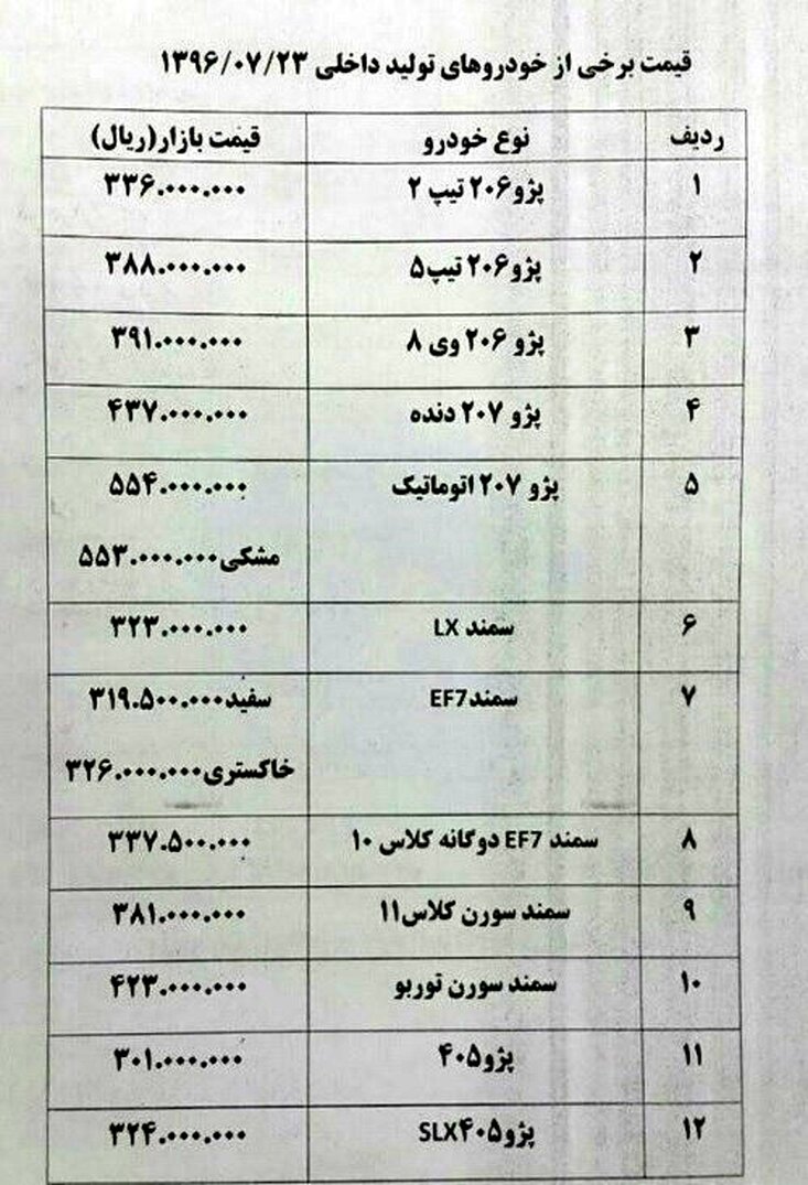 گرانی 700 هزار تومانی پراید در بازار خودرو + جدول قیمت ها