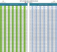 اعلام برنامه حرکت متروی اصفهان از قدس تا آزادی + جدول زمانبندی