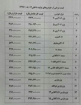 ارزان شدن 2- 3 میلیونی پژو ۲۰۷  + جدول قیمت خودرو
